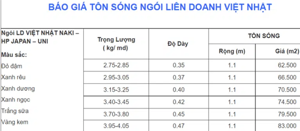Giá tôn Liên Doanh Việt Nhật mới nhất hôm nay