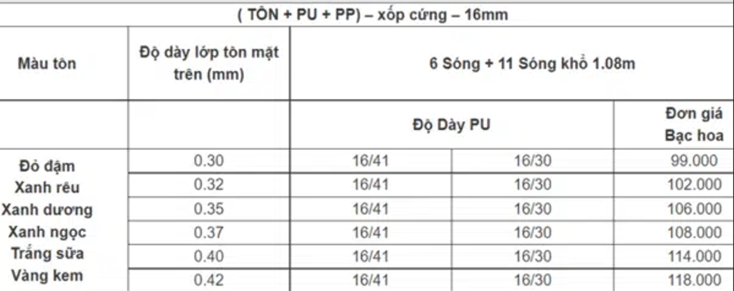 Giá tôn Liên Doanh Việt Nhật mới nhất hôm nay