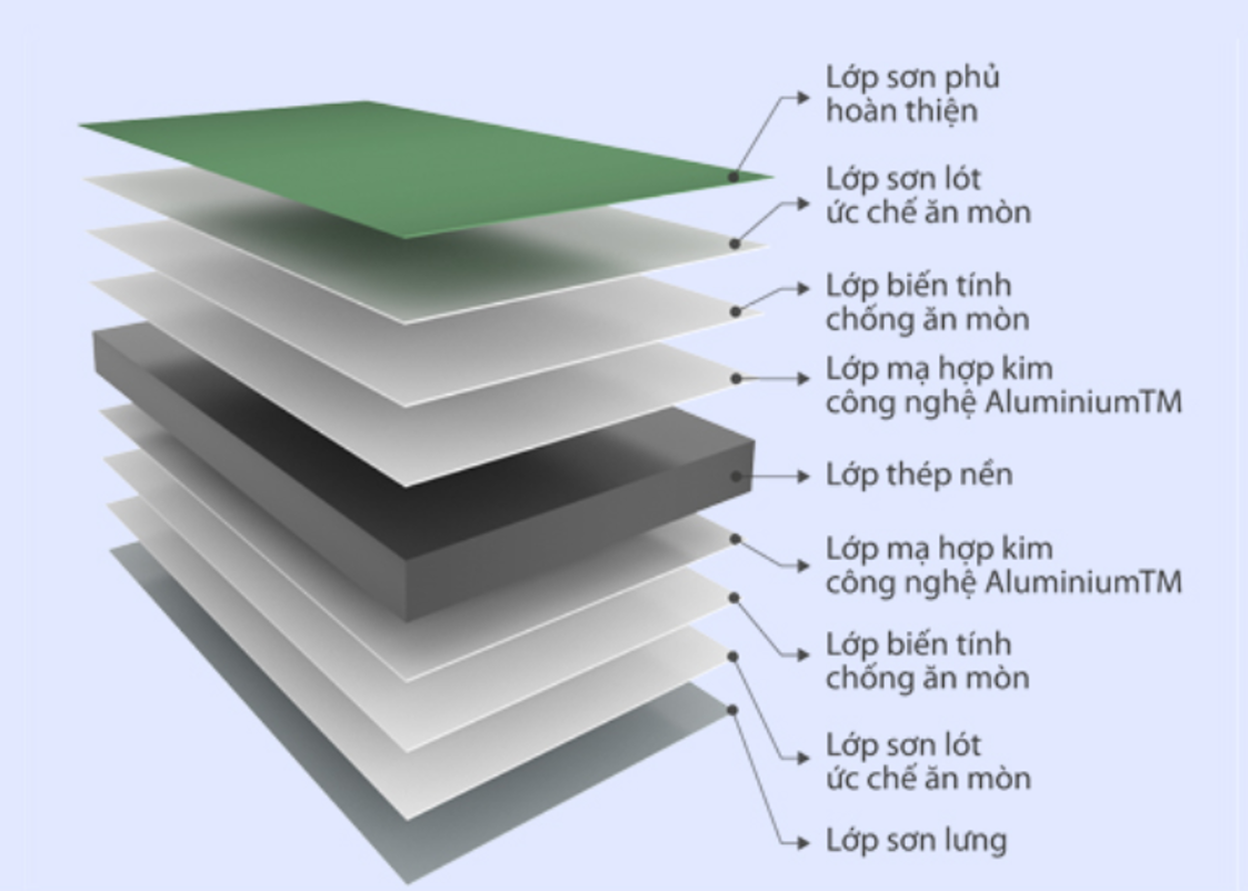 Bảng giá tôn Việt Pháp mới nhất hôm nay
