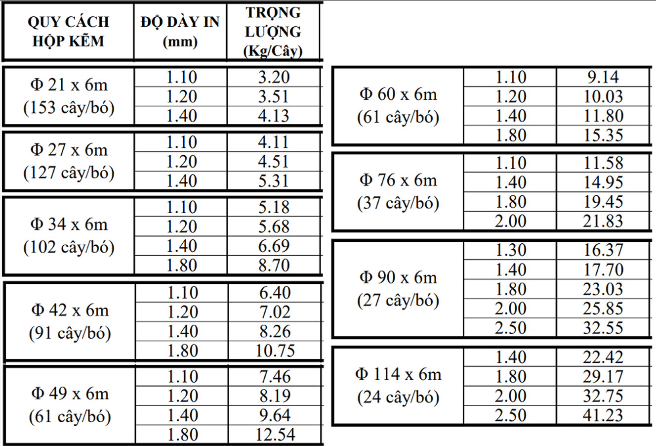 Giá Sắt Hộp Mạ Kẽm Nam Kim Mới Nhất, CK 5% Bảng giá thép hộp Nam Kim mới nhất hôm nay