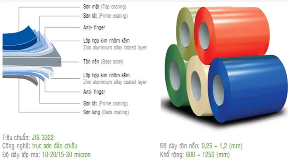 Giá tôn Nam Kim tốt nhất hiện nay