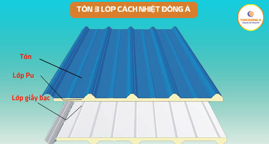 Bảng giá tôn cách nhiệt Nam Kim tốt nhất hiện nay