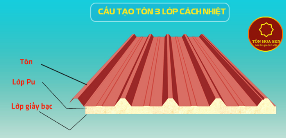 Giá tôn lạnh chống nóng