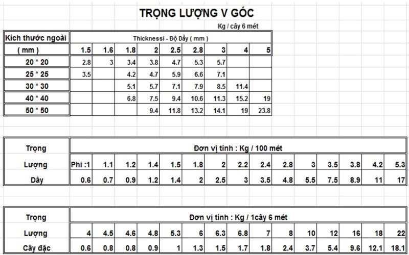 bang tra trong luong v inox 201