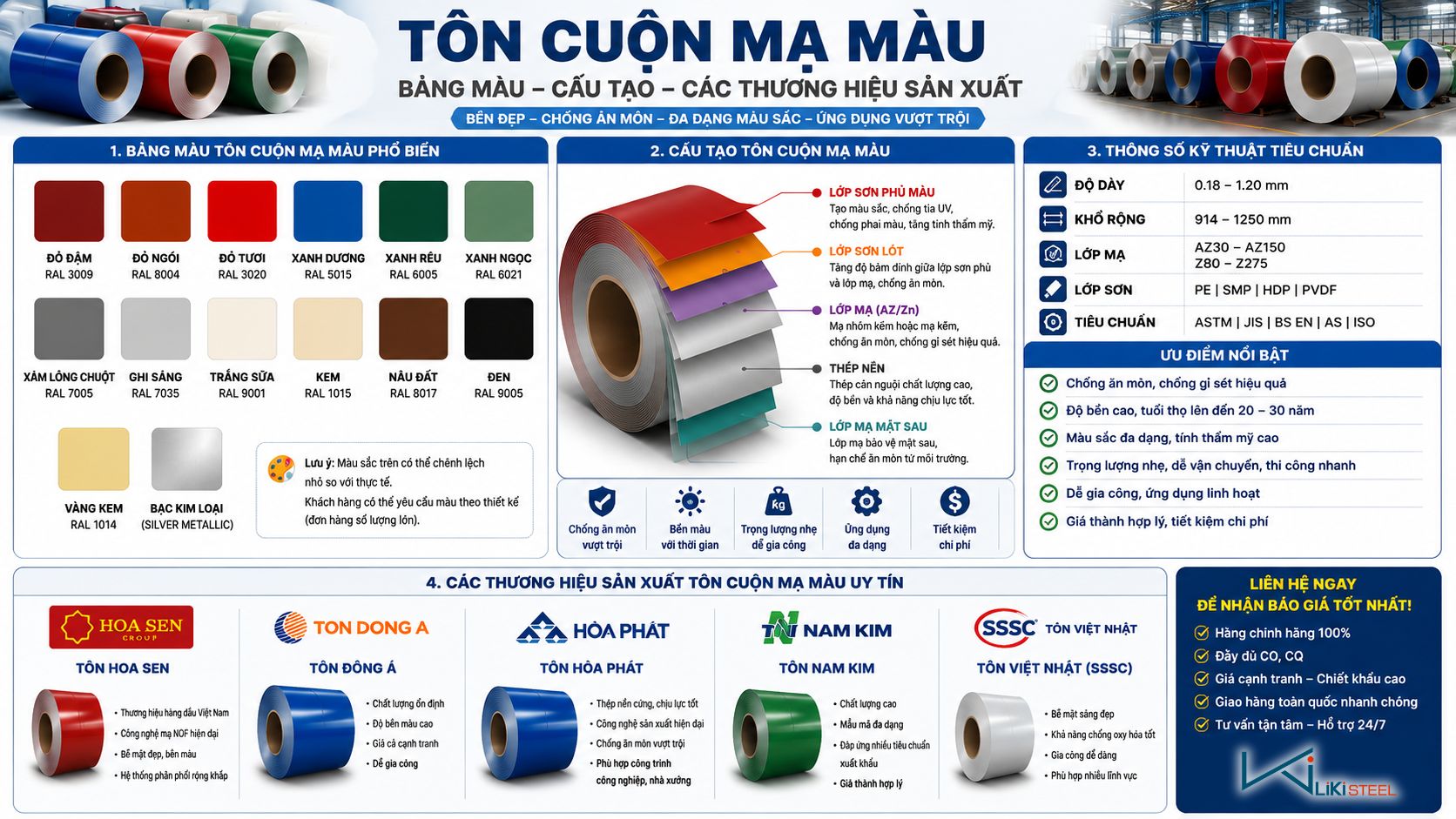 Bảng màu - cấu tạo - thương hiệu sản xuất của loại tôn cuộn mạ màu.