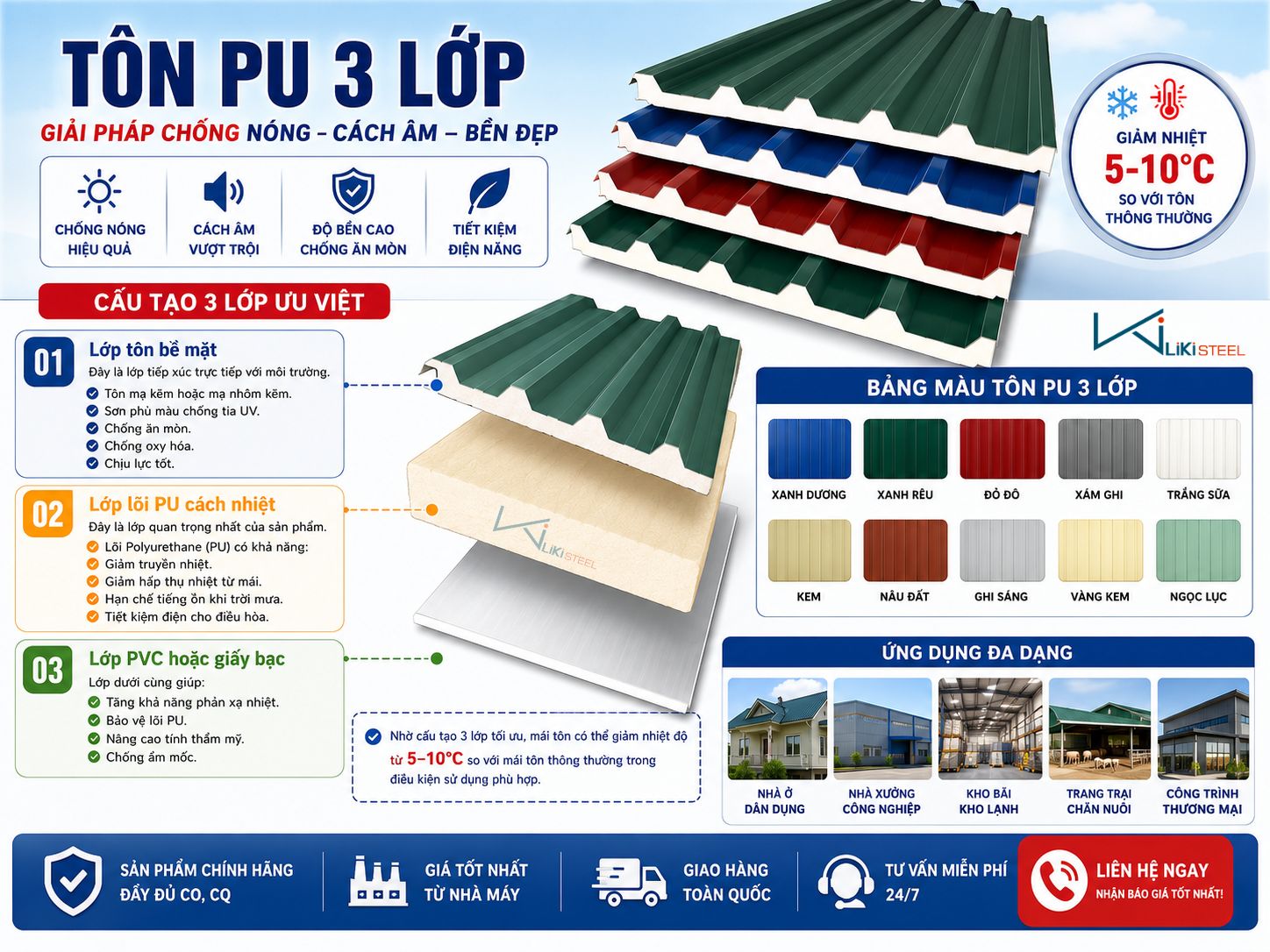 Cấu tạo chuẩn của tôn PU 3 lớp chống nóng.