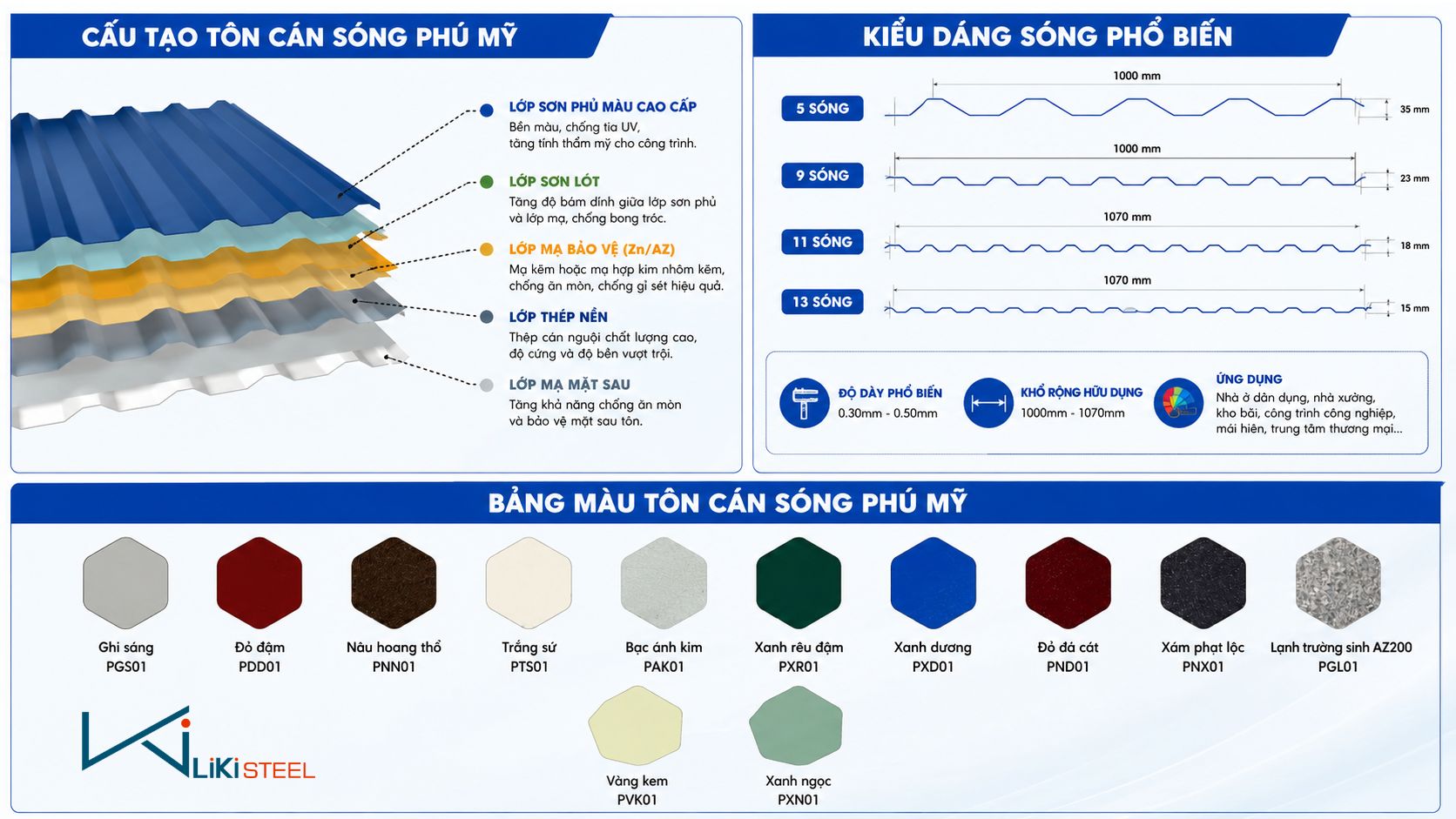 Cấu tạo Tôn Cán Sóng Phú Mỹ gồm thép nền, lớp mạ bảo vệ, lớp sơn phủ và hệ thống cán sóng hiện đại giúp tăng tuổi thọ công trình.